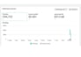 be your affordable facebook ads campaign expert for sales